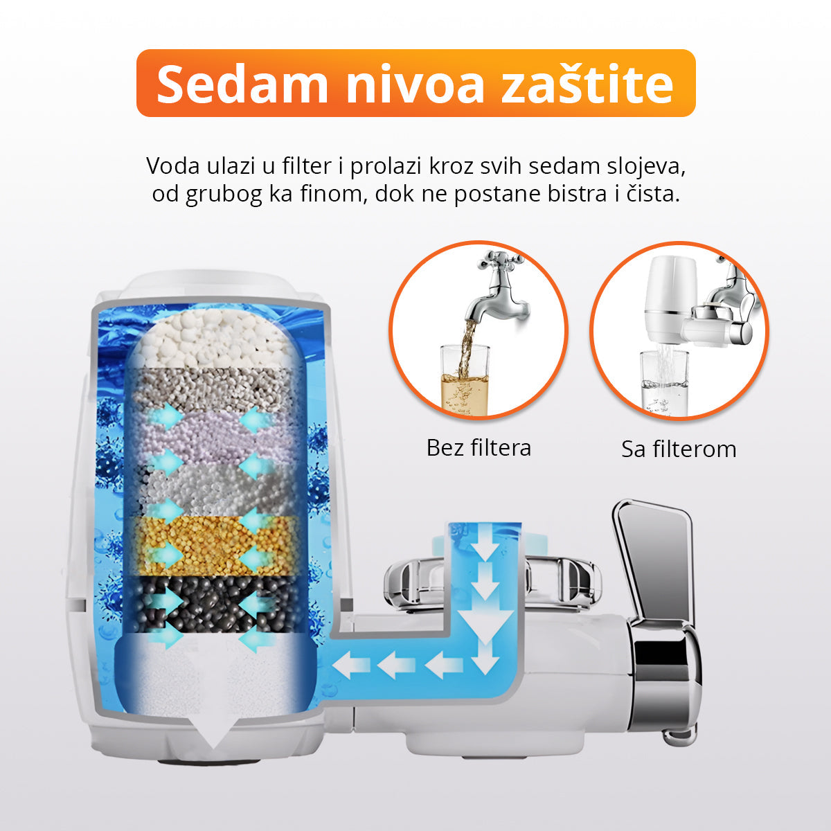 PureTap - Prečišćivač vode za slavinu sa keramičkim filterom